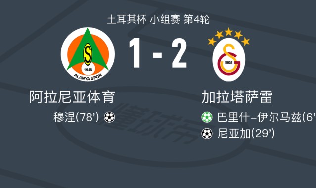 历史数据-加拉塔萨雷2-1阿拉尼亚体育，尼亚加破门，巴里什-伊尔马兹传射