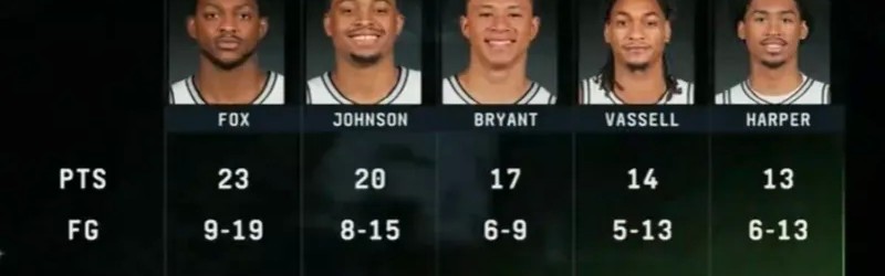 PC28-全民皆兵！文班今日缺阵，马刺6人得分上双&amp;amp;卡布砍下17分